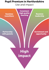 Closing Gaps - Pupil premium use and impact