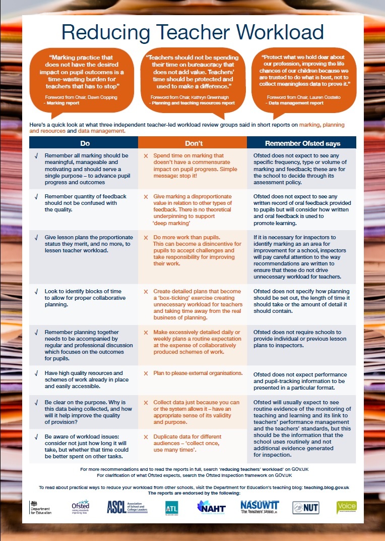 Reducing Teacher Workload Poster