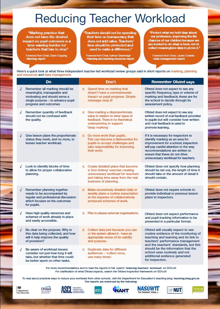 Reducing Teacher Workload Poster