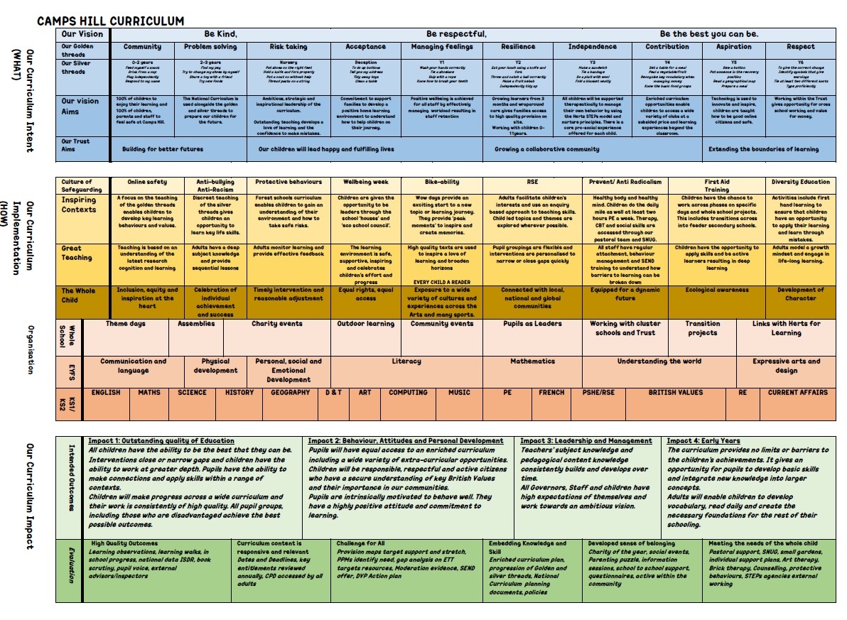 Camps Hill Curriculum from 20th June